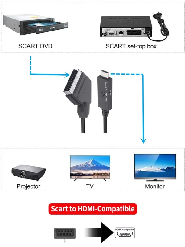 AliExpress - Scart zu HDMI Adapter Konverter Scart HDMI 1080P mit Scart Eingangskabel HDMI Ausgangsanschluss für HDTV STB VHS Xbox PS3 DVD
