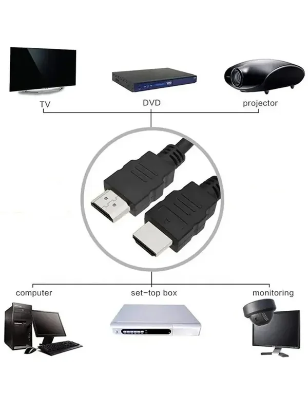 AliExpress - High Speed HDMI OD5.5 kompatibles High Definition Kabel 1080P High Speed HDTV Datenkabel Version Computer Monitor Videokabel