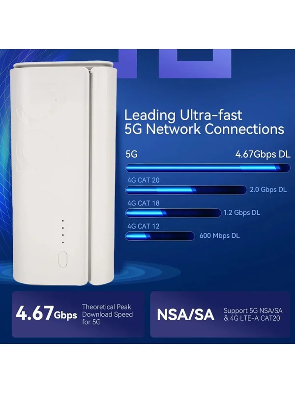 AliExpress - 5G CPE-Router mit SIM-Kartensteckplatz, 4,67 Gbit/s, Hochgeschwindigkeits-Dualband-WLAN 6-WLAN-Router für den Innenbereich, Unterstützung