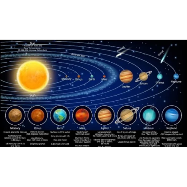 Solsystemet Poster Utbildningskarta Poster